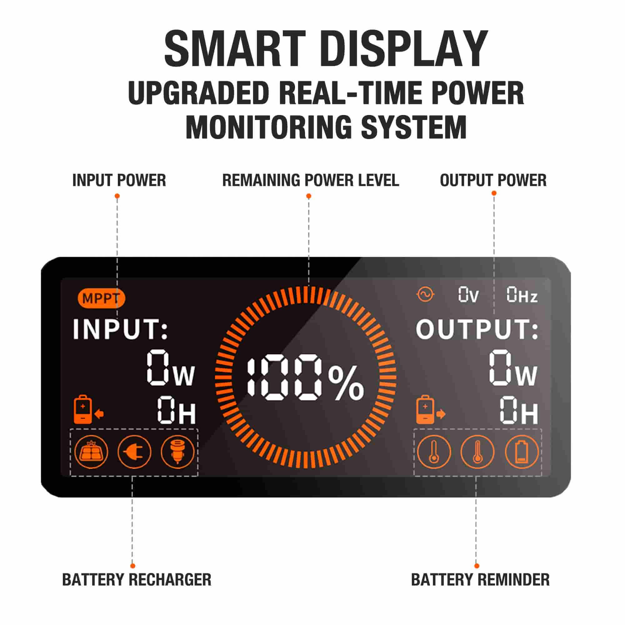 Jackery Explorer 1500 Portable Power Station - Image 7