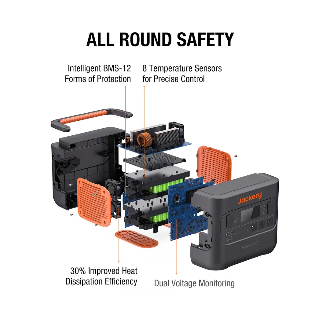 Jackery Explorer 1500 Pro Portable Power Station (Refurbished) - Image 4