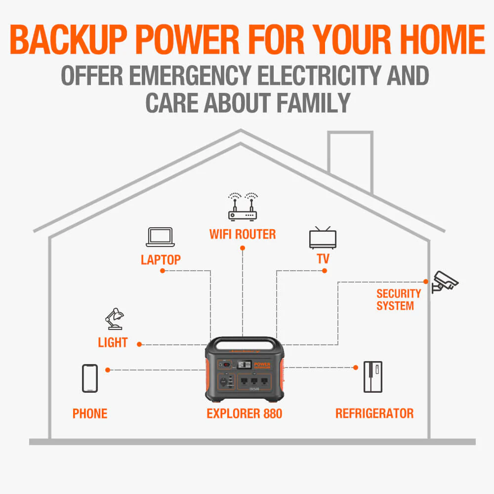 Jackery Explorer 880 Portable Power Station (Refurbished) - Image 5